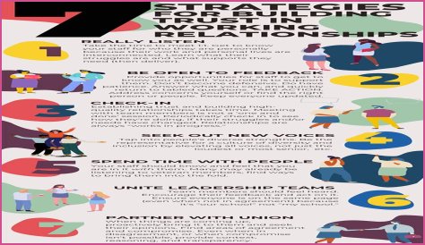 A Journey Of Love, Trust, And Connection