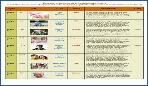 A Journey Through Age And Development