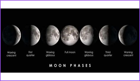Discover The Current Moon Phase In Boston Today