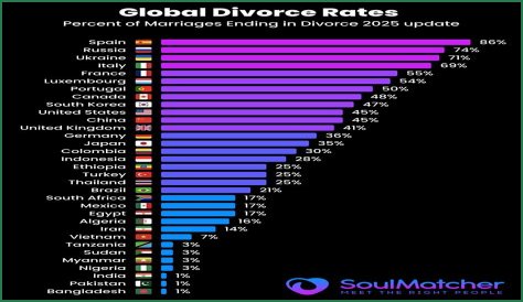 Unveiling The Reasons Behind The Simon And Martina Divorce: A Comprehensive Analysis