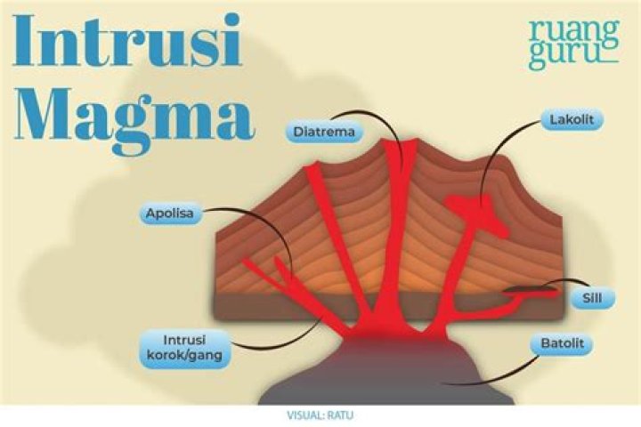 #10 Magma