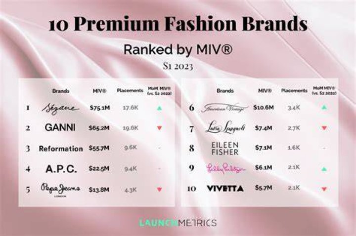 13 Best Fashion Brands and New Designers to Know in 2024