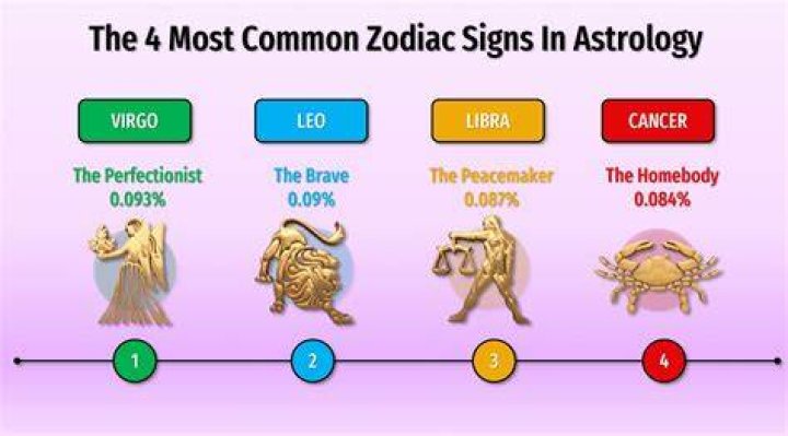 4 Zodiac Signs That Are Excellent Communicators With Children