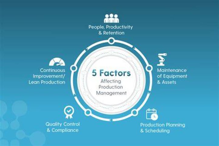 #5 Quality of Production
