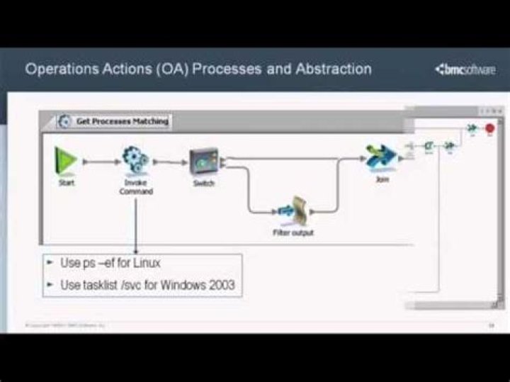 Ad Hoc Query process - Documentation for BMC Atrium Orchestrator Content 20.14.01