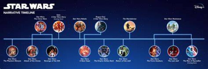 ahsoka timeline star wars disney