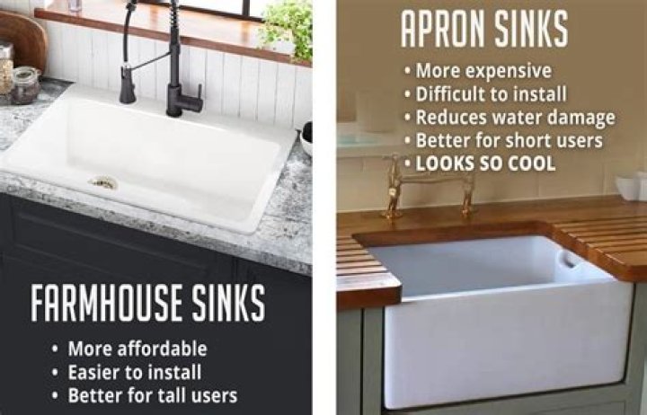 Apron Sink vs. Farmhouse Sink: What's the Difference?