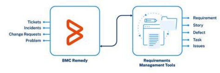 Archiving - Documentation for Remedy IT Service Management Suite 20.02