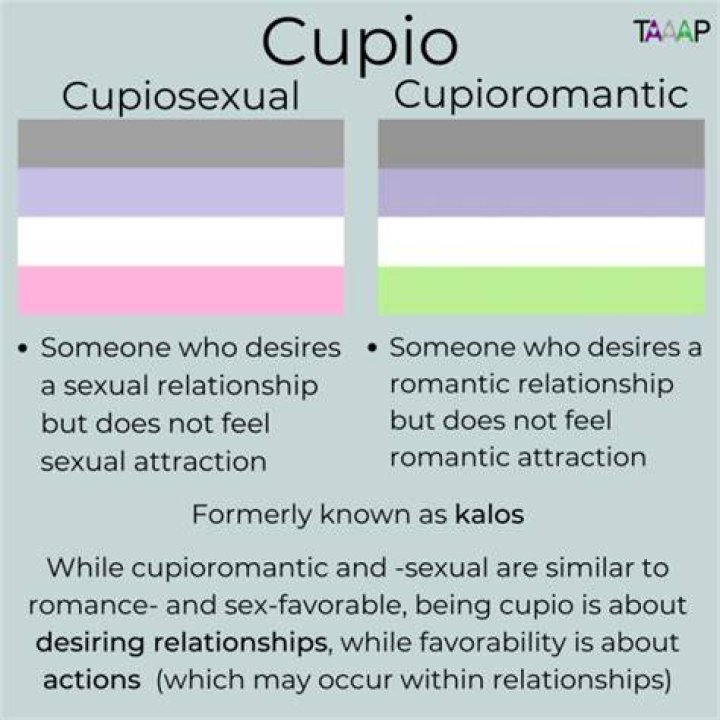 Are You Cupiosexual? Here's What It Means, and How to Tell.