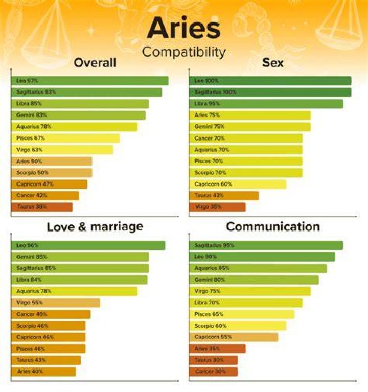 Aries and Libra Compatibility – Are Libra and Aries Compatible? [Updated 2023]