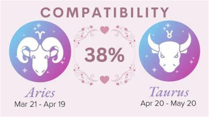 Aries and Taurus Compatibility – Are Taurus and Aries Compatible? [Updated 2023]
