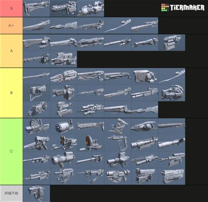 Armored Core VI Weapon Tier List