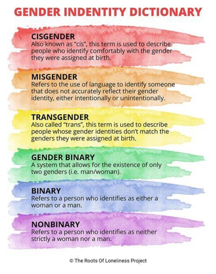 Behold, an A-Z List of Gender Identity Terms