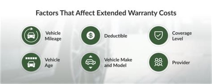 Best motor warranty in South Africa: 5 reputable extended car warranties in 2021