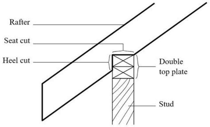 birdsmouth diagram