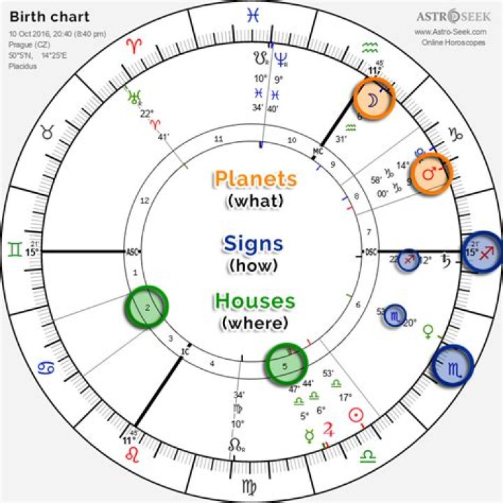 Birth chart of Amanda Bynes Astrology horoscope