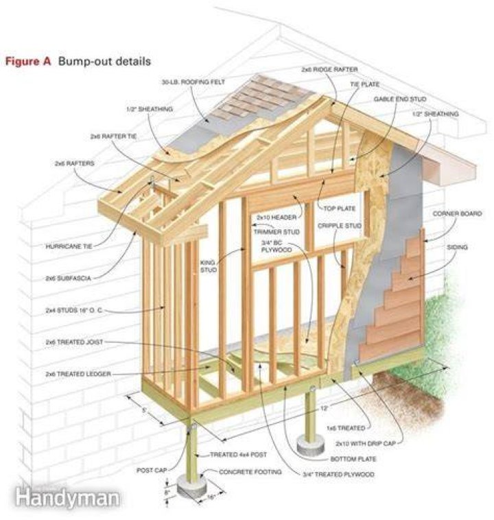 Bump-out addition framing details