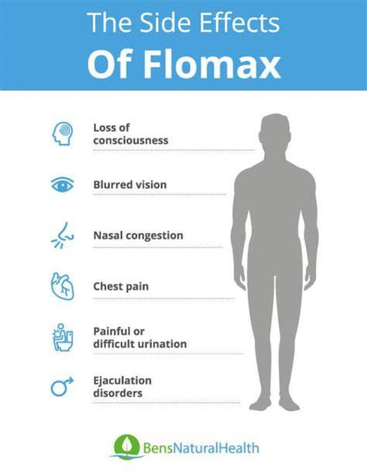 Can Flomax Be Taken Every Other Day - Dosage, Side Effects, and Alternatives