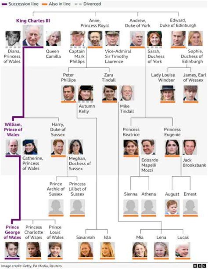 Charlie Chaplin's children and family tree: Where are they today?