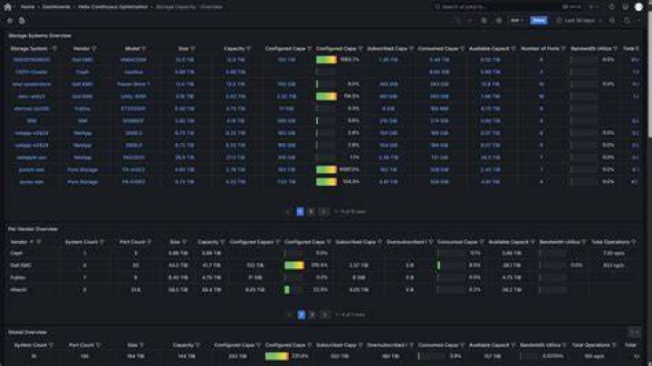 Collecting EC2 instance metrics using the CloudWatch agent - Documentation for BMC TrueSight Capacity Optimization 11.5