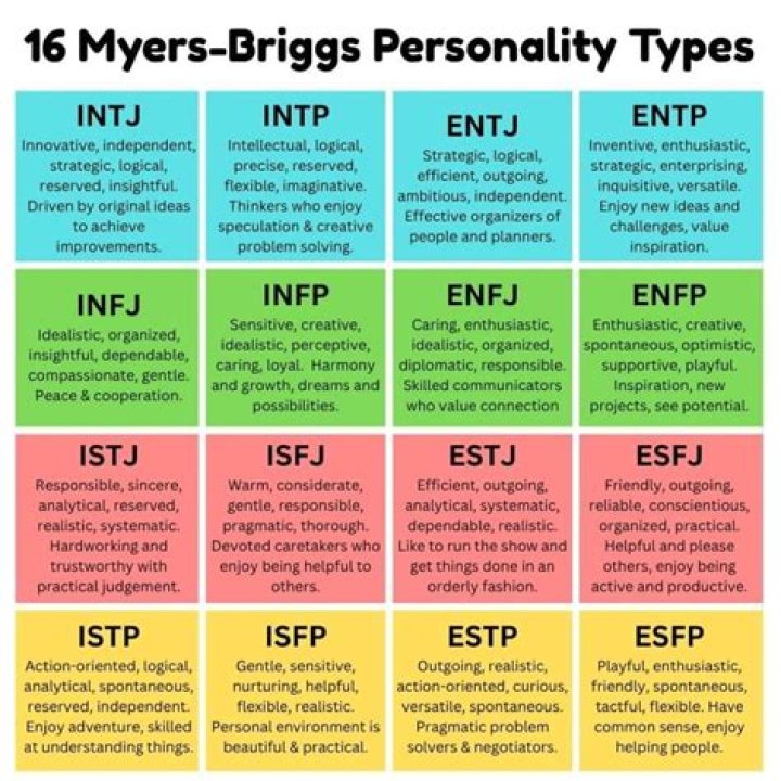 Common stereotypes of Myers-Briggs personality, debunked