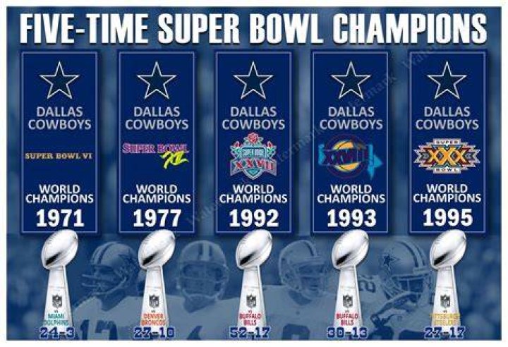 Cowboys Super Bowl appearances: How many times have the Dallas Cowboys made it to the Super Bowl?