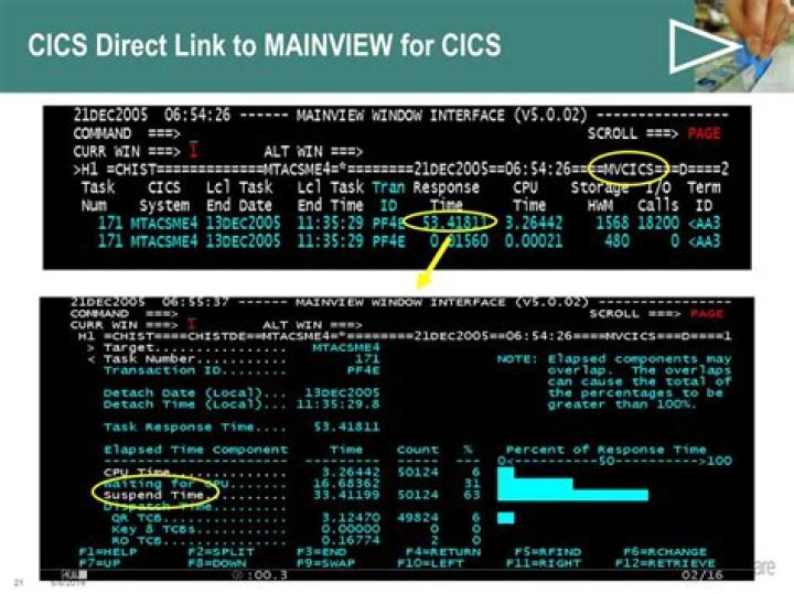 CREVIEW view - Documentation for MainView for CICS 7.1
