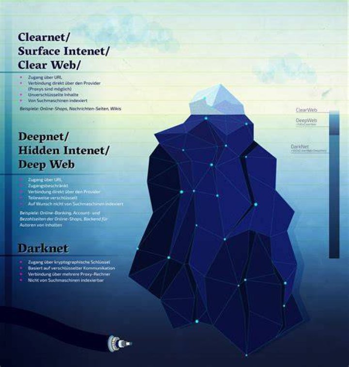 Darknet