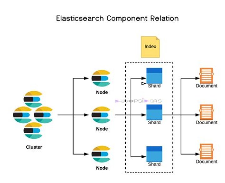Determining the availability of Shards - BMC PATROL for Elasticsearch 1.0