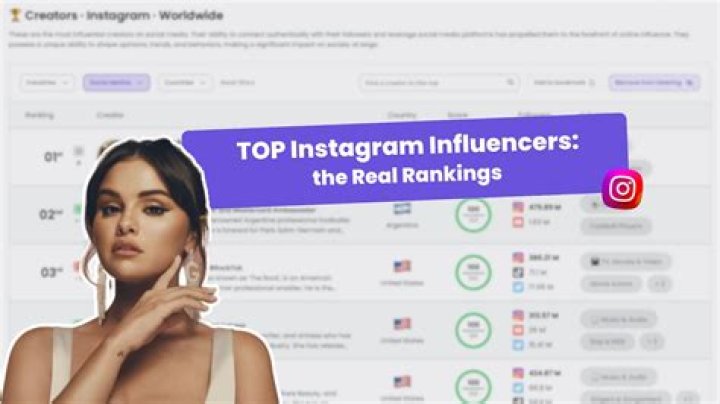 Dominique fake famous Instagram