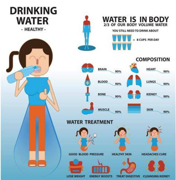 Drinking water helps beat a throbbing headache. Photo / Getty Images 