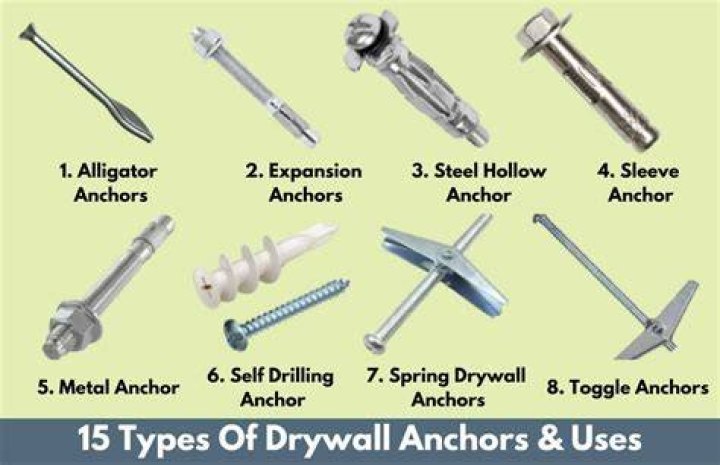 drywall anchor