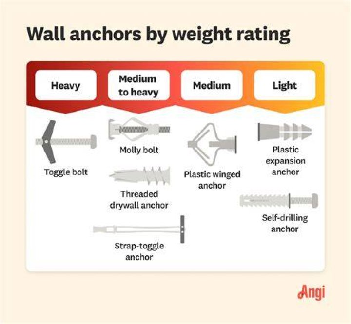 drywall anchors weight tested