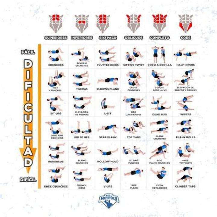 Ejercicios de abdominales con mancuernas Ejercicios abdominales