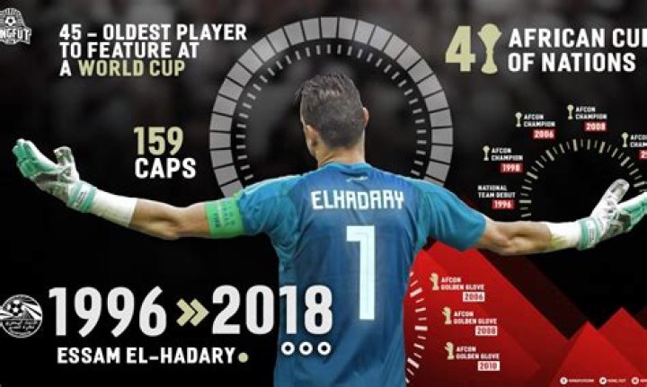 Essam El-Hadary Net Worth, Age, Height, Wife, Family, Wiki 2024