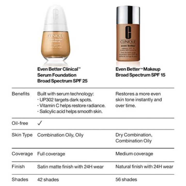 Even Better Clinical Serum Foundation Broad Spectrum SPF 25