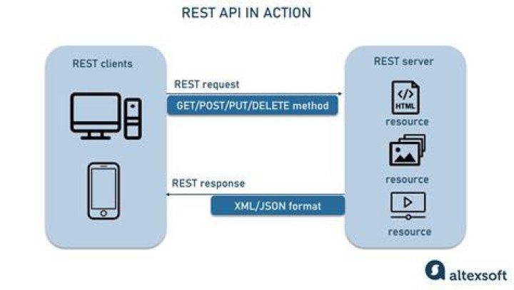 Example of using the REST API to retrieve menu details - Documentation for Remedy Action Request System 20.08