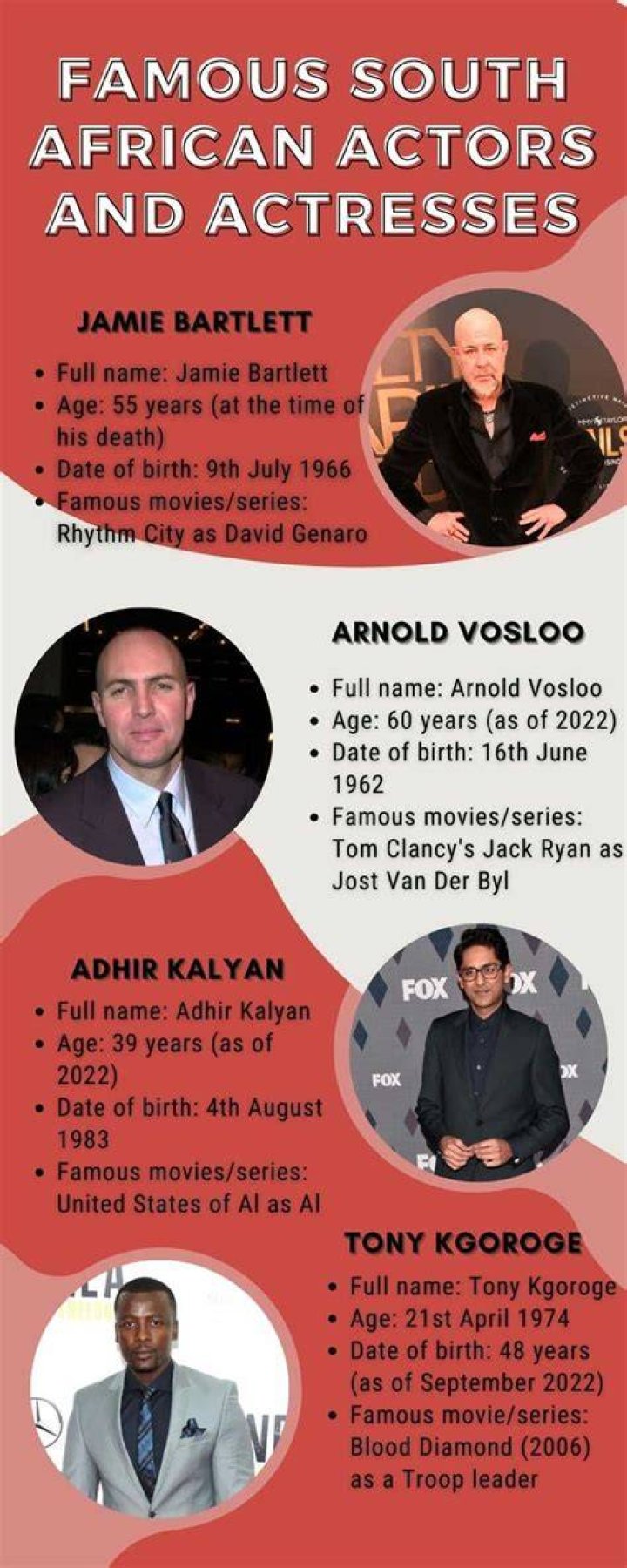Famous South African actors and actresses Famous South African actors and actresses