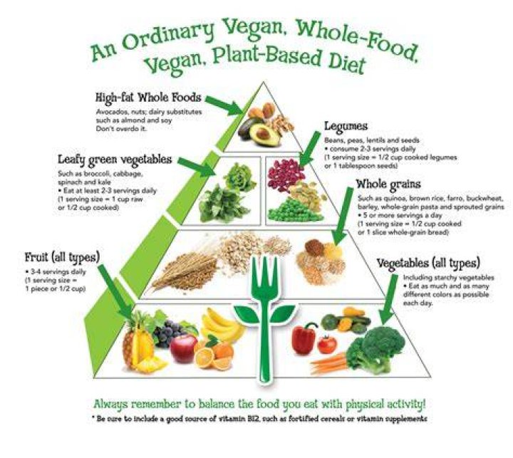 Food, Whole food, Vegan nutrition, Ingredient, Tableware, Table, Natural foods, Local food, Food group, Produce, 
