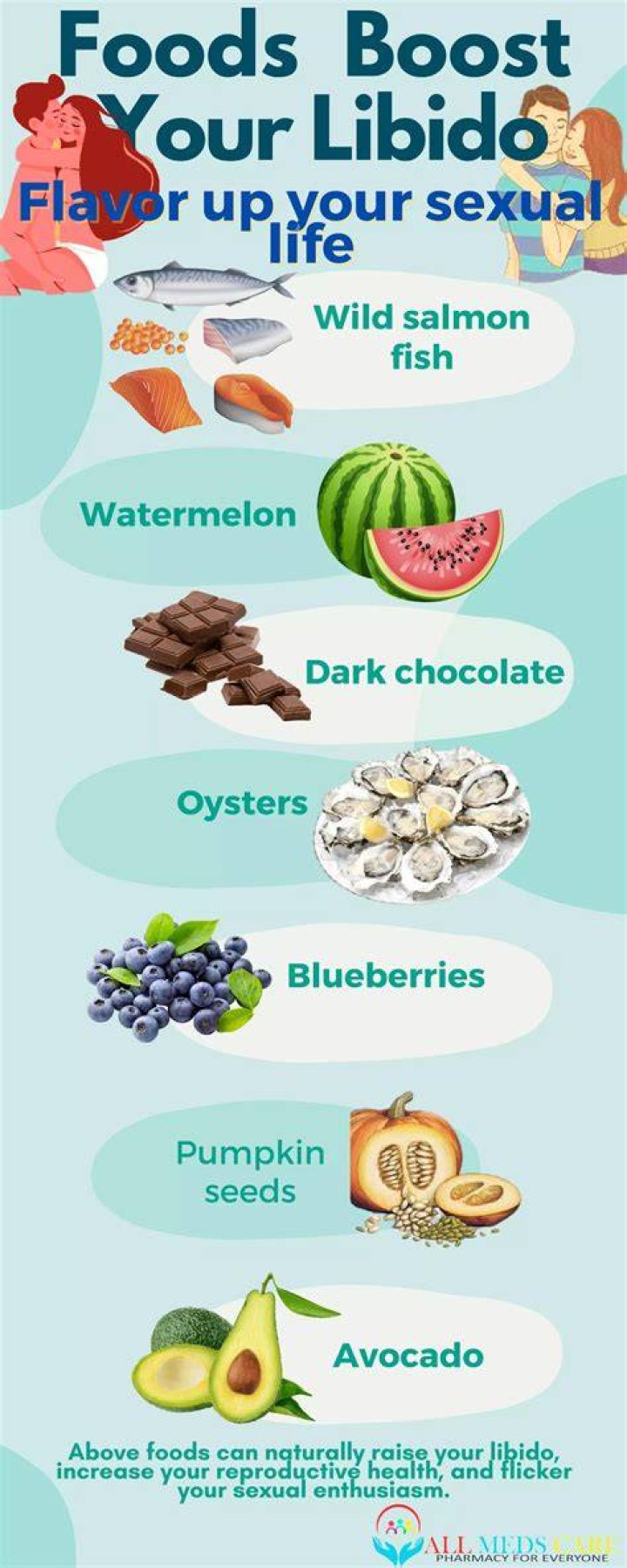 Foods that destroy your libido