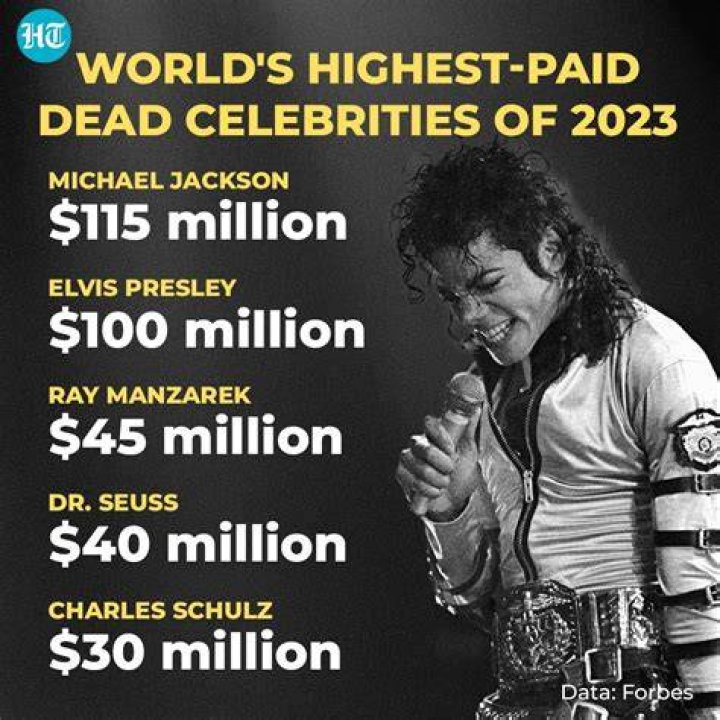 Forbes highest-paid celebrities