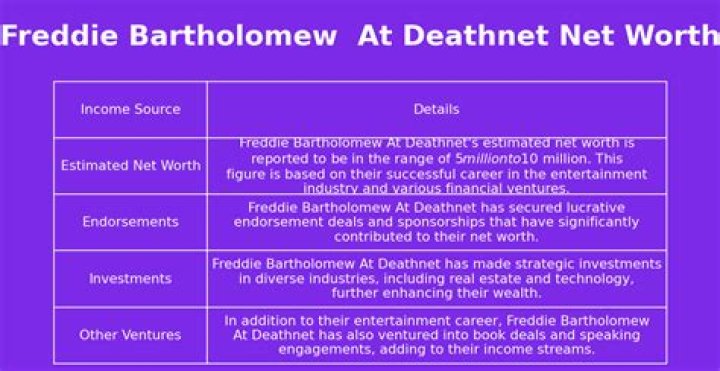 Freddie Bartholomew Net Worth at Death, Date, Place and Cause of Death, Family, etc