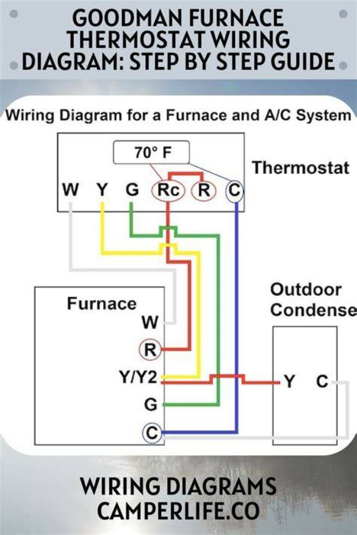 Furnace Wiring With Arrows To Indicate Cool Heat And Park