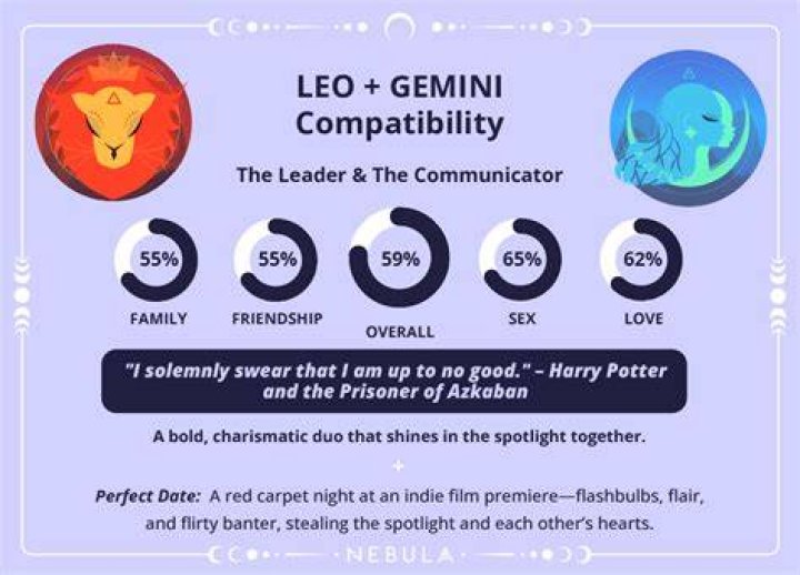 Gemini and Leo Compatibility – Are Leo and Gemini Compatible? [Updated 2023]