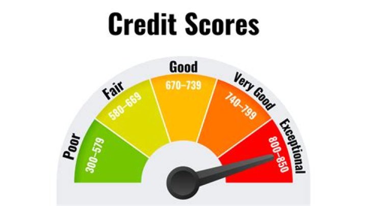 Good and bad credit score concept Good and bad credit score concept