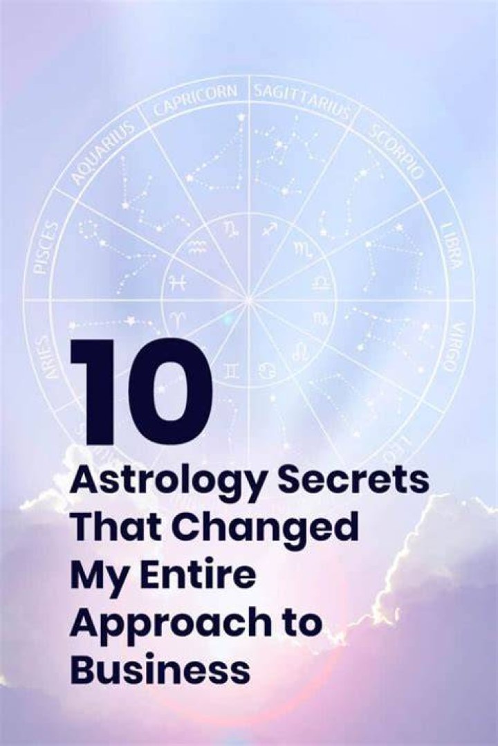 Got Cheated in Business? Astrology could have saved you !