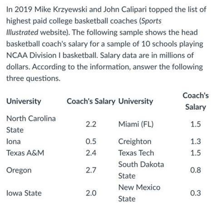 highest paid college basketball coaches