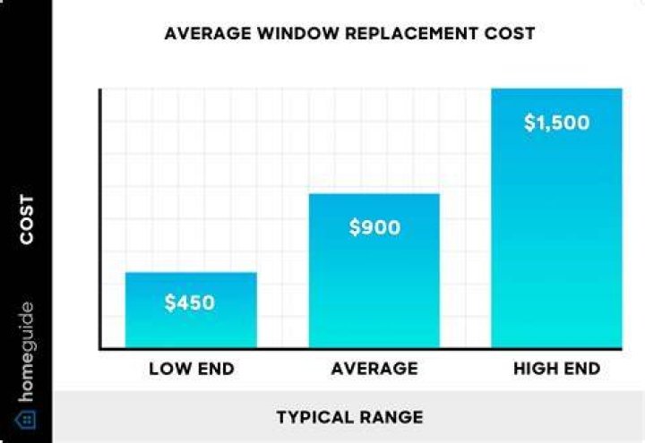 How Much Does Window Replacement Cost?