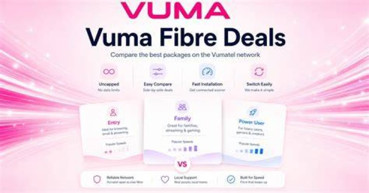 How much is Vuma fibre installation? How much is Vuma fibre installation?