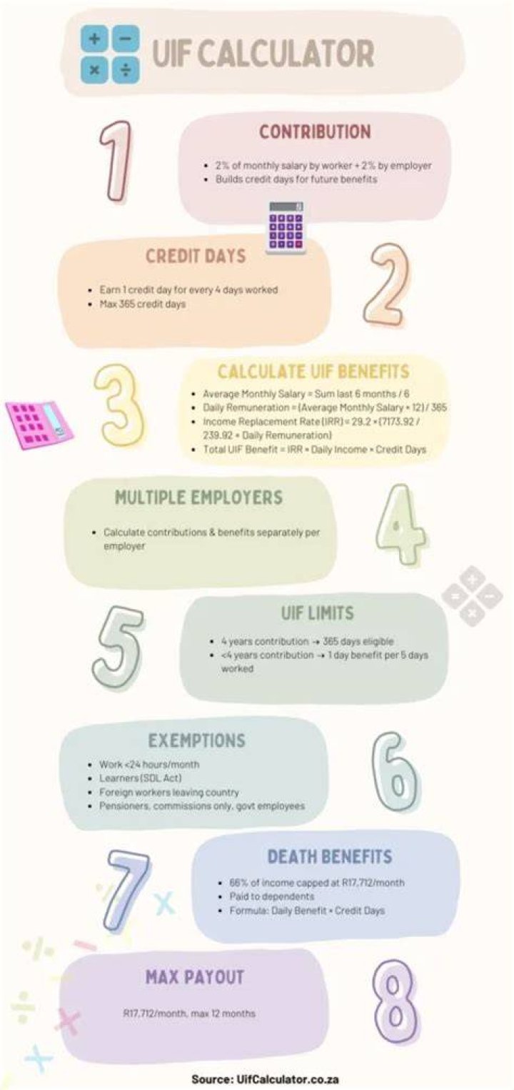 How to calculate UIF benefits